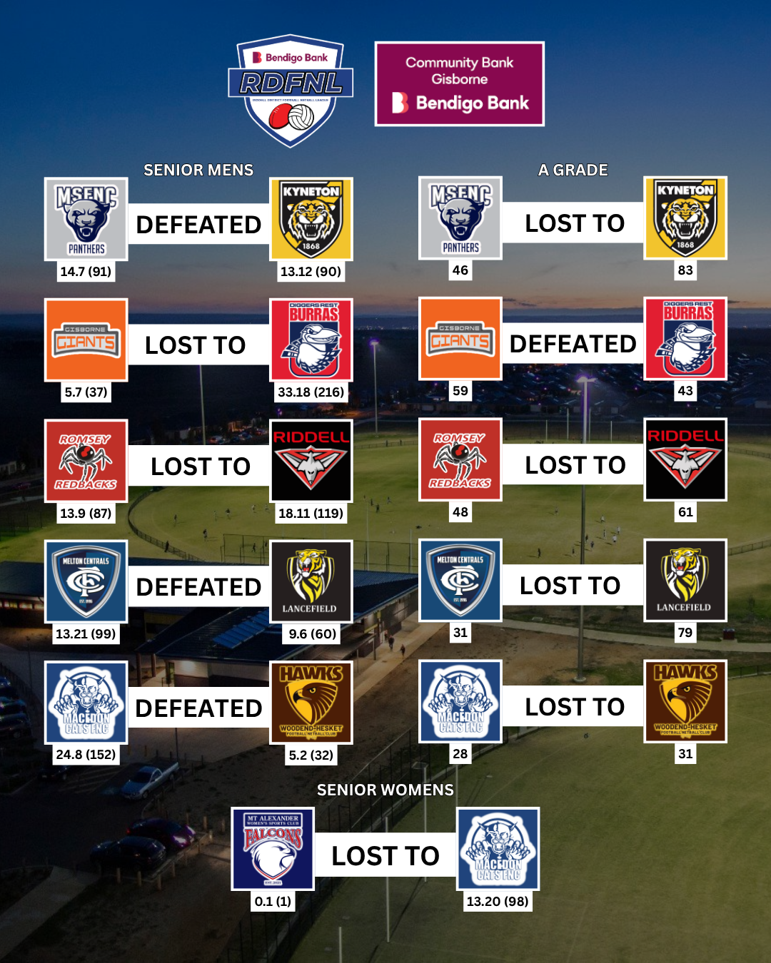 Senior Results - May 9th 2026